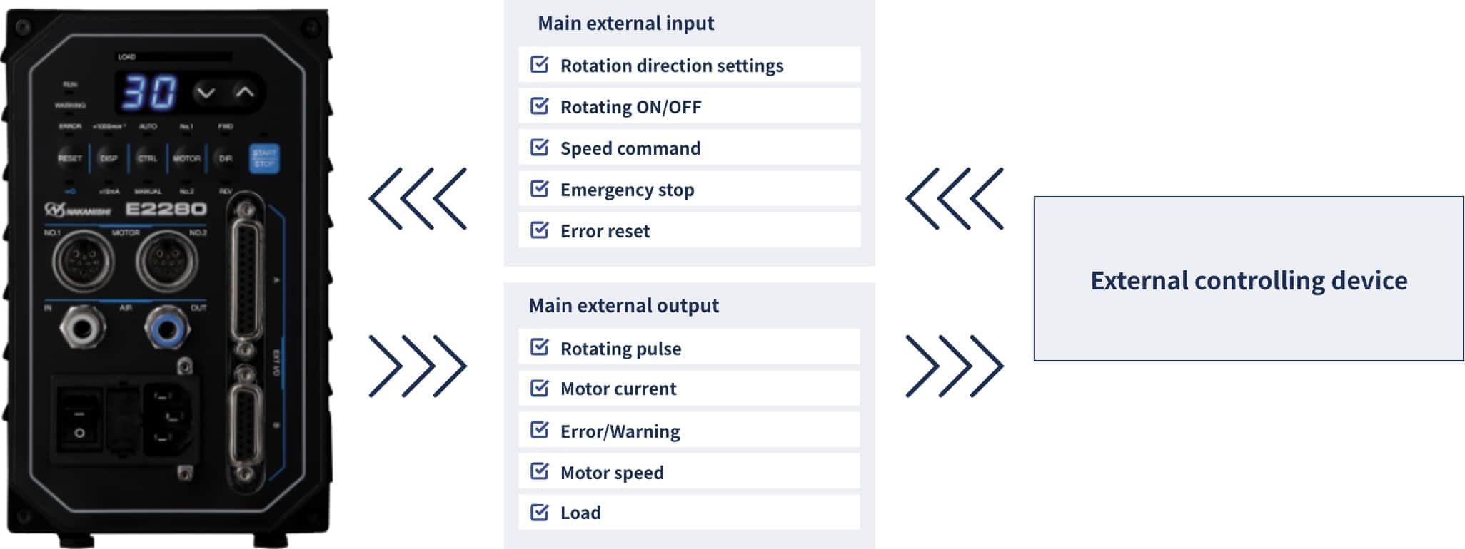 External control function