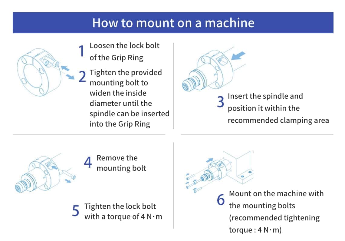 How to mount on a machine