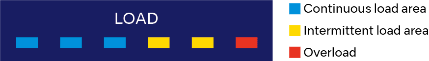 [A] Load monitor LED