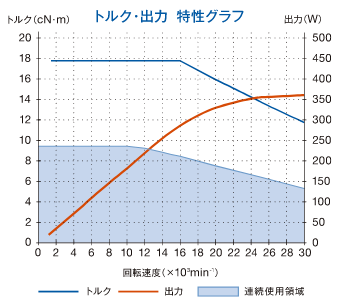 Comparison Table