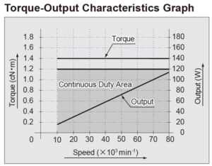 Comparison Table