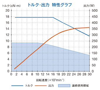 Comparison Table