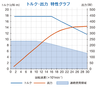 Comparison Table